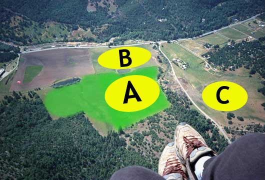 This shot was taken from about 1000' directly above mid-launch. The landing areas are labeled in the order of use: 90% of the landings are made under the yellow area marked "A", but anywhere in the green works. The "B" area is a popular choice with the hang gliders when there are cows in the upper field. Area "C" is only used by paragliders that can't make the main LZ, usually because the SW wind was stronger than they thought. This last area is not a good HG LZ, the landing is sloped downhill with powerlines on two sides.

©RVHPA.net