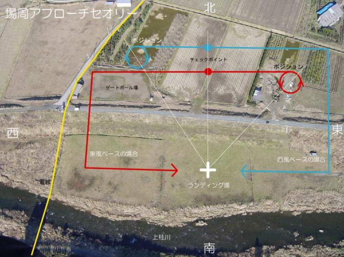 Landevolten; 
GELB: Stromleitung! Die Leitung über den Fluss ist schlecht zu sehen/ schlecht markiert!

©sky-keihoku