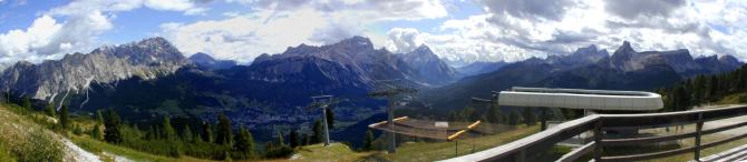 Panorama -Blick gegen S
