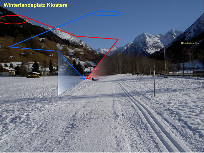 Der einfache und geräumige Winterlandeplatz in Klosters, nördlich vom künstlichen See (mit roter Talwind-Volte und blauer Bergwind-Volte).